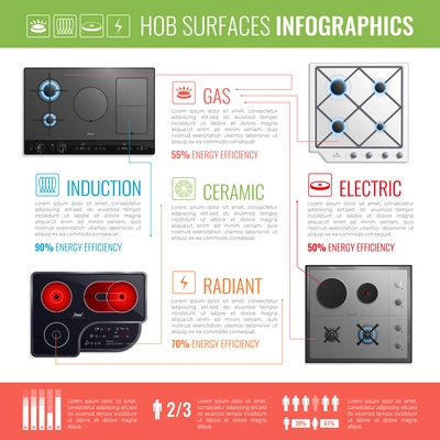 Colored realistic hob surfaces infographics with induction gas ceramic radiant and electric topics vector illustration