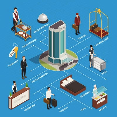 Hotel building staff and customer reception room service and buffet isometric flowchart on blue background vector illustration