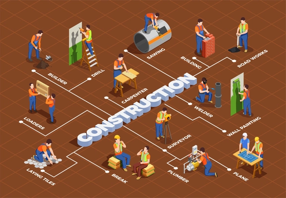 Construction workers with professional equipment during building and repair isometric flowchart on brown background vector illustration