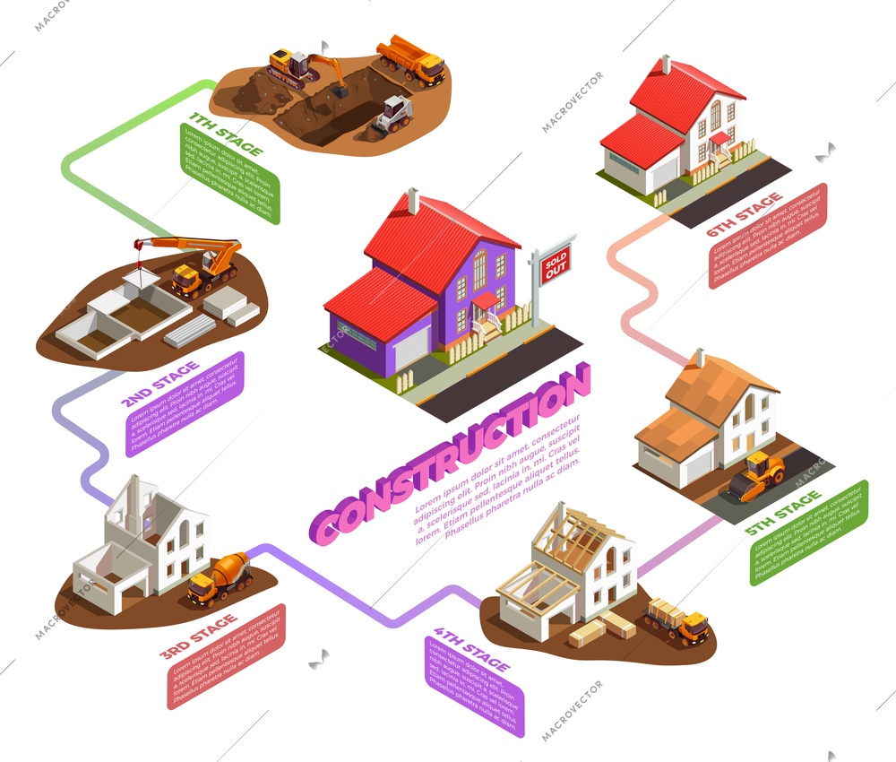 Construction machinery for every stage of house building isometric composition on white background vector illustration