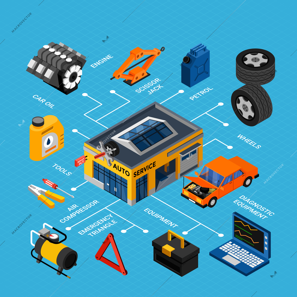 Auto service flowchart with equipment and diagnostics symbols isometric vector illustration