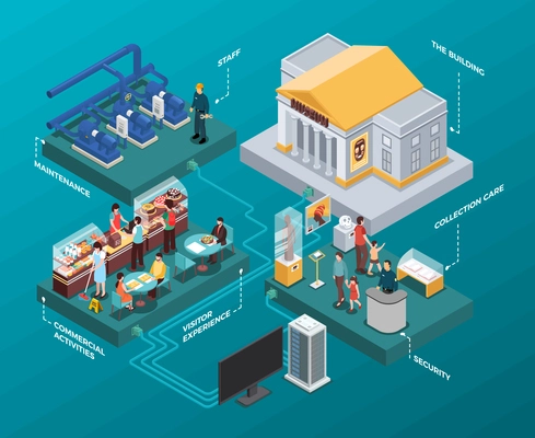 Museum isometric infographics with visitors security service and staff for building maintenance on blue background vector illustration