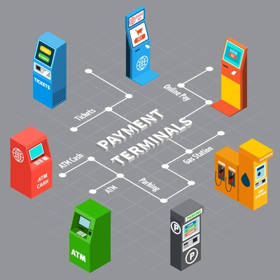 Vending machines and various payment terminals from bank parking zone gas station isometric infographics on grey background 3d vector illustration