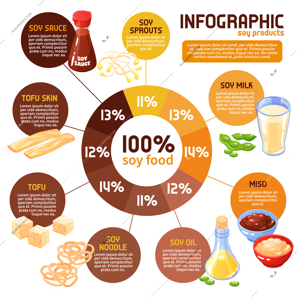 Soy product infographics with statistics of traditional soya food consumption so as miso sprouts tofu sauce and other cartoon vector illustration
