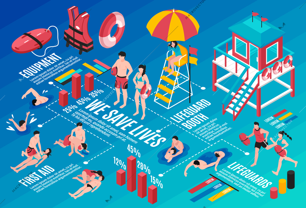 Beach lifeguards infographics layout with rescue inventory lifeguard booth first aid isometric elements and save lives statistic vector illustration