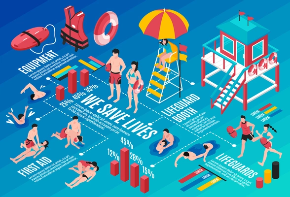 Beach lifeguards infographics layout with rescue inventory lifeguard booth first aid isometric elements and save lives statistic vector illustration