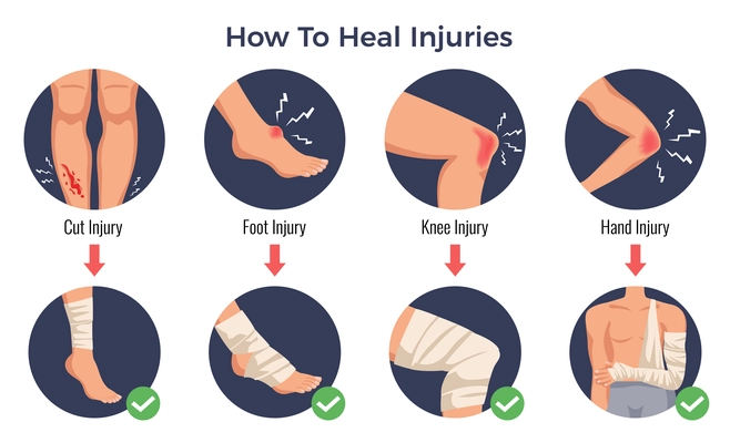 Open cut wounds knee elbow bruises foot injury treatments concept round flat icons bandage applications vector illustration