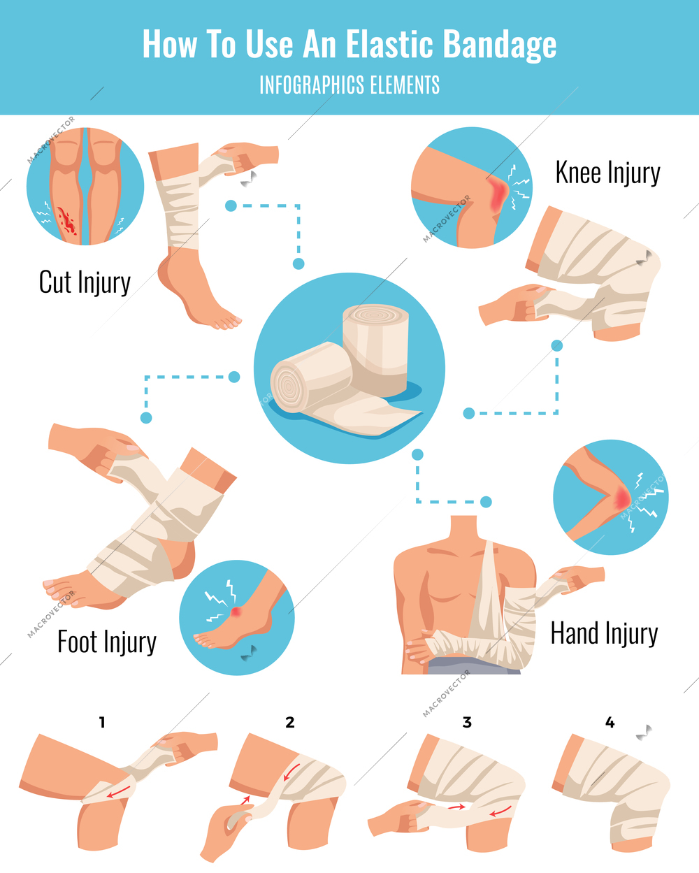 Elastic bandage application tips for cuts and bruise limbs injuries treatment flat infographic elements schema vector illustration