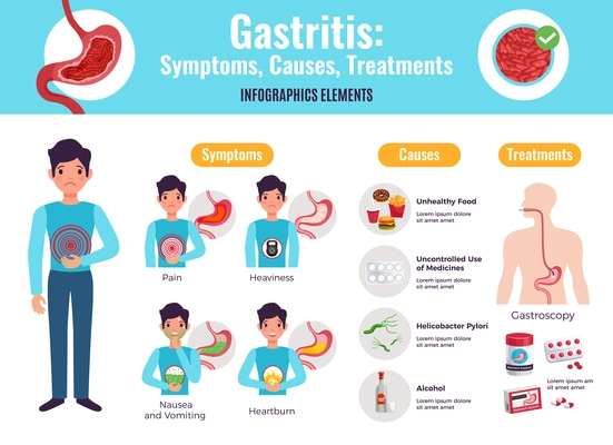 Gastritis symptoms causes treatments comprehensive infographic poster with unhealthy food examples gastroscopy procedure medicine flat vector illustration