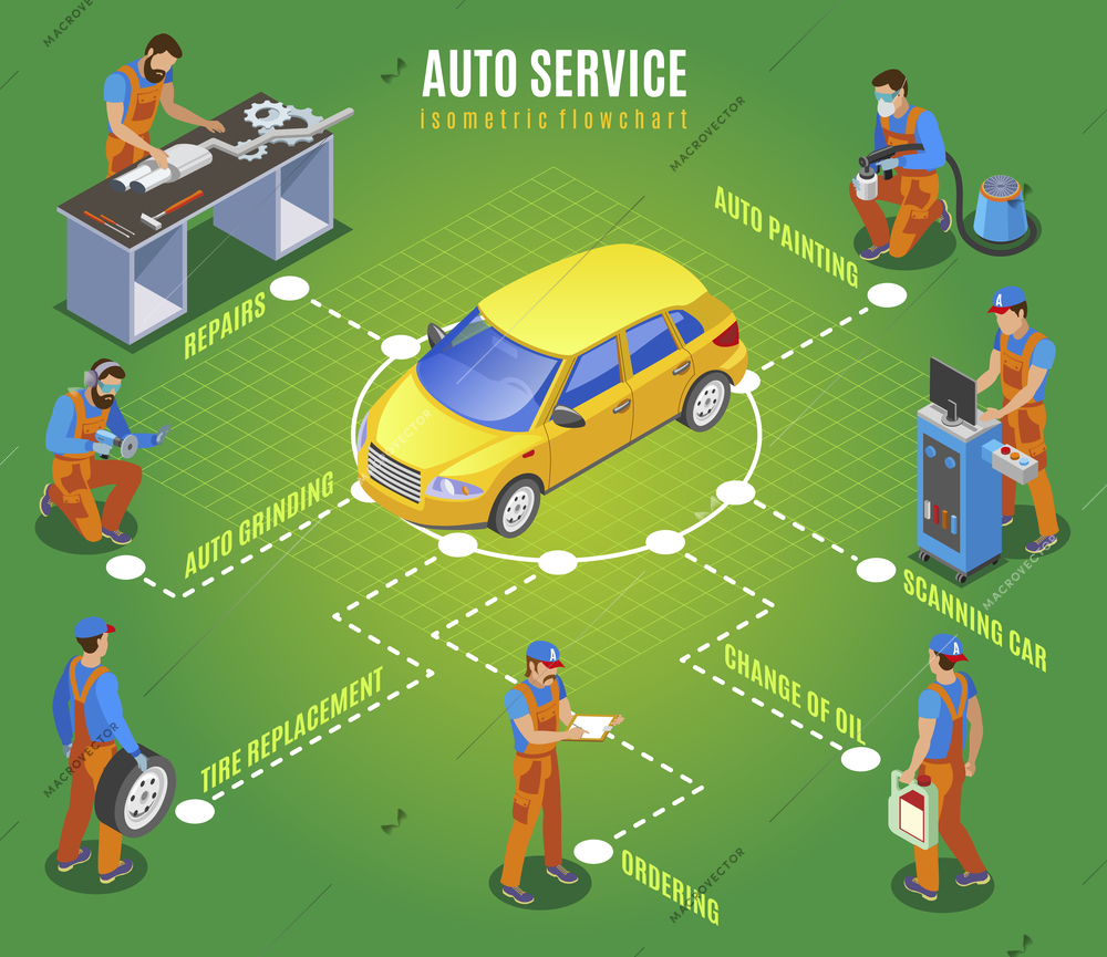Auto service flowchart with repairs and ordering spare parts symbols isometric vector illustration