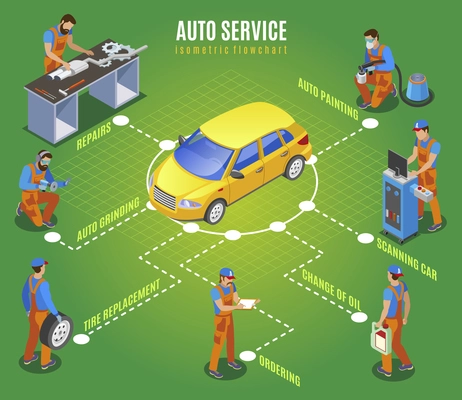 Auto service flowchart with repairs and ordering spare parts symbols isometric vector illustration