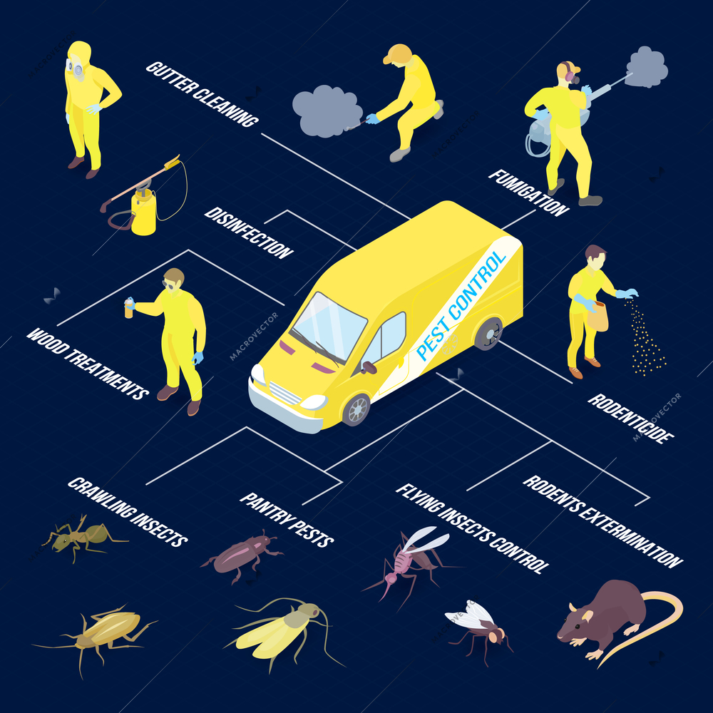 Isometric infographics with various pests and methods of disinfection on dark blue background 3d vector illustration