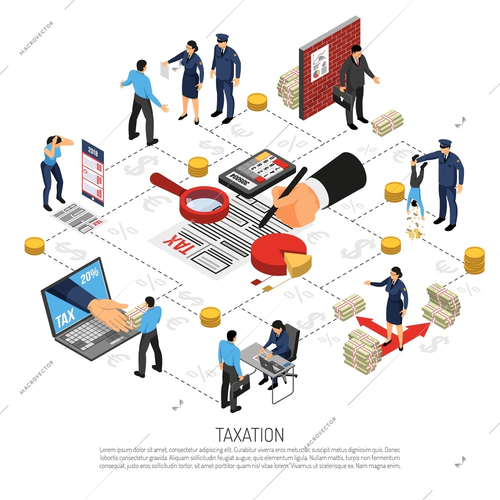 Tax inspection flowchart elements isometric poster with online declarations collecting corporate and private taxpayers contributions vector illustration