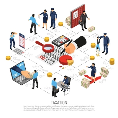 Tax inspection flowchart elements isometric poster with online declarations collecting corporate and private taxpayers contributions vector illustration