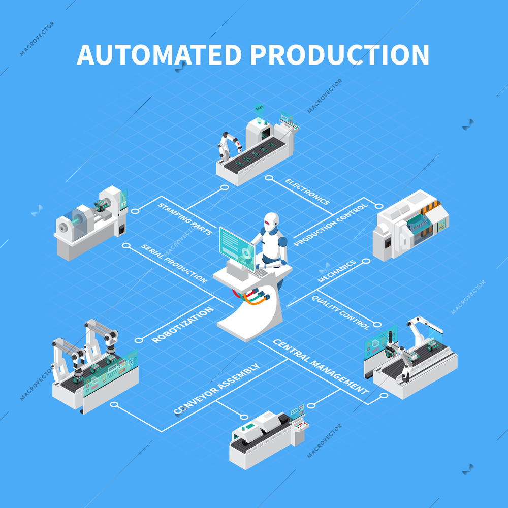 Industrial robots isometric composition with text and isolated icons of robotic manufactories and industrial facilities vector illustration
