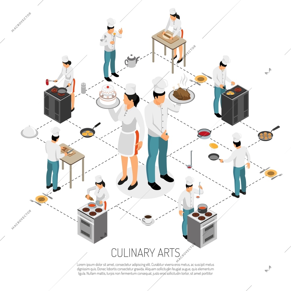 Culinary art isometric flowchart with professional chef cooks rolling dough making saus waiters serving dishes vector illustration