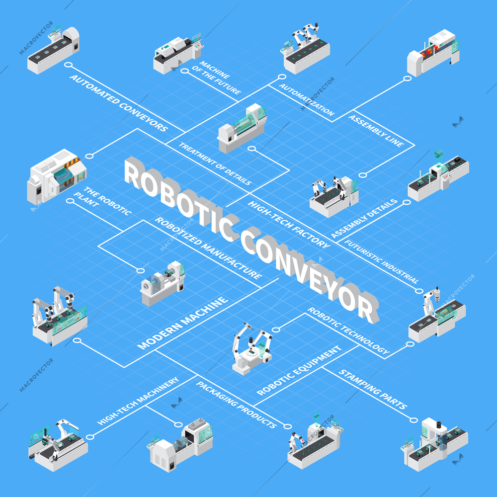 Industrial robots automation isometric flowchart composition with isolated icons of semi-automated manipulators and editable text vector illustration