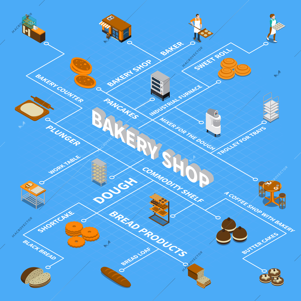 Bakery bread production isometric flowchart with isolated images of ready products and industrial facilities with text vector illustration