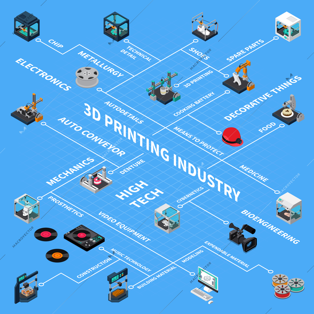 3D printing industry isometric flowchart compositon with isolated images of spare parts and tech industry vector illustration