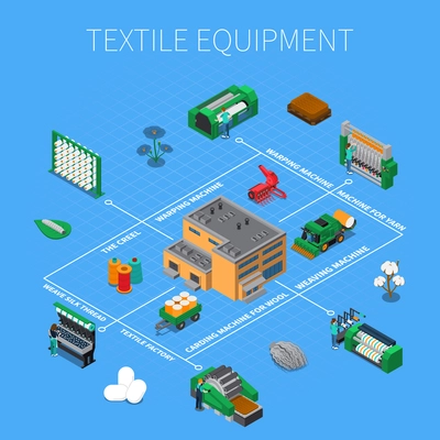 Textile industry isometric composition with icons and images of isometric industrial facilities and tools with text vector illustration