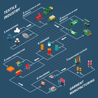 Textile industry isometric composition with isolated icons of stitching with tailoring and processing of raw materials vector illustration