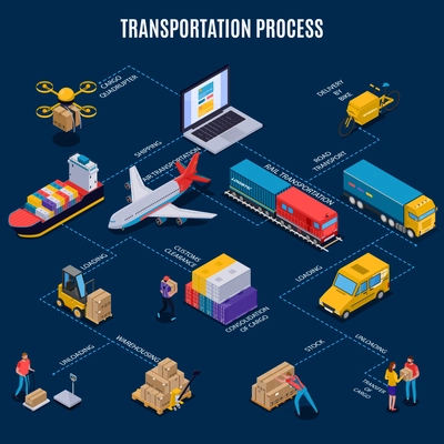 Isometric flowchart with different means of delivery transport and transportation process on blue background 3d vector illustration