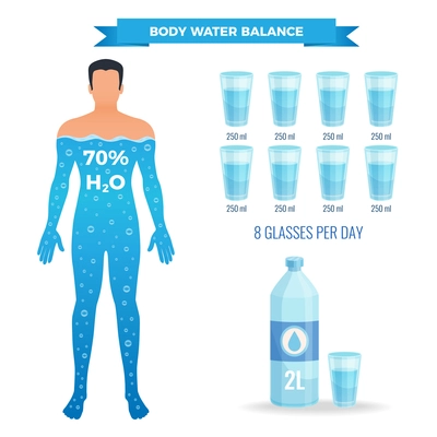 Water balance poster with human body symbols flat isolated vector illustration