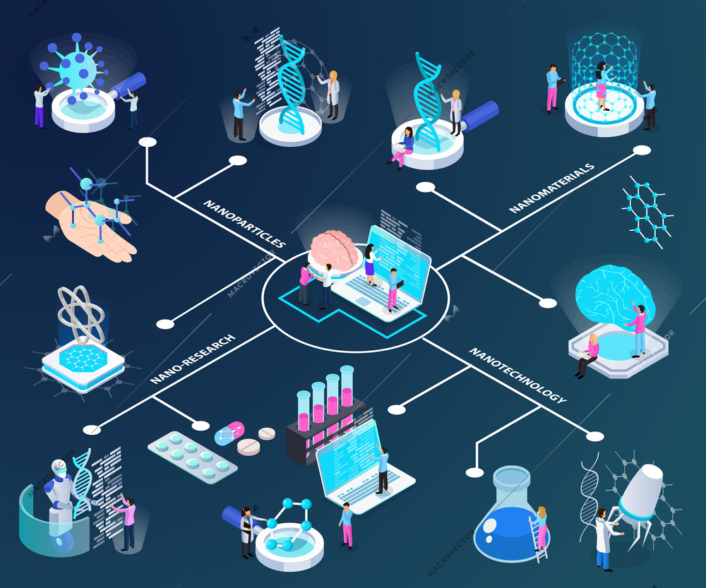 Nano technology isometric flowchart scientists during medical research and material creation on dark gradient background vector illustration