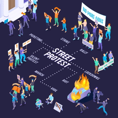 Protesting people with placards during strike picketing procession and riot isometric flowchart on dark background vector illustration