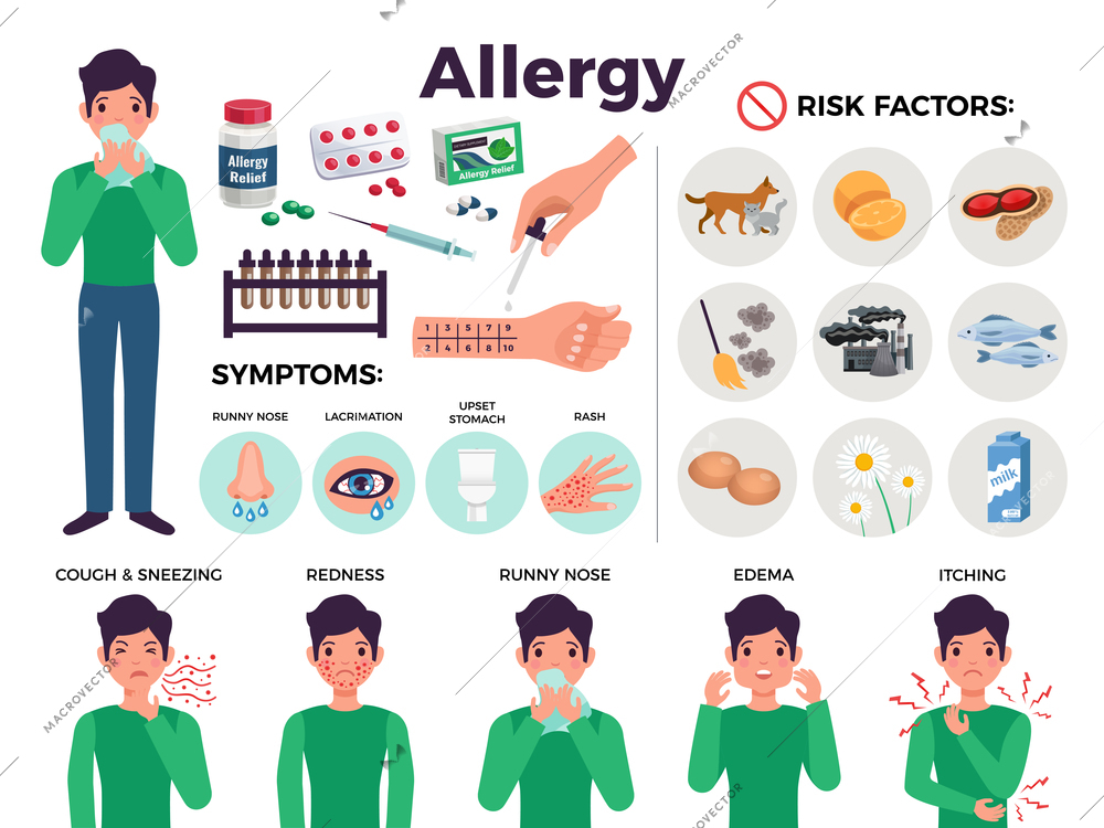 Allergy icons set with risk factors symbols flat isolated vector illustration