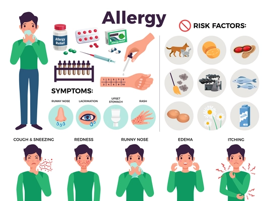 Allergy icons set with risk factors symbols flat isolated vector illustration