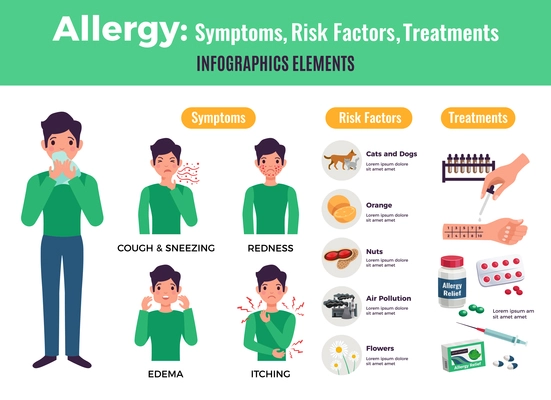 Allergy infographic elements set with symptoms and treatment symbols flat isolated vector illustration