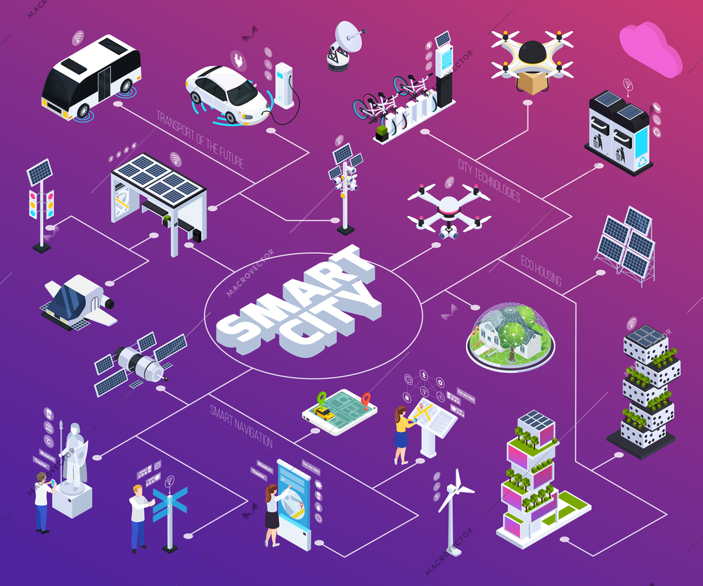 Smart city flowchart with technology symbols isometric isolated vector illustration