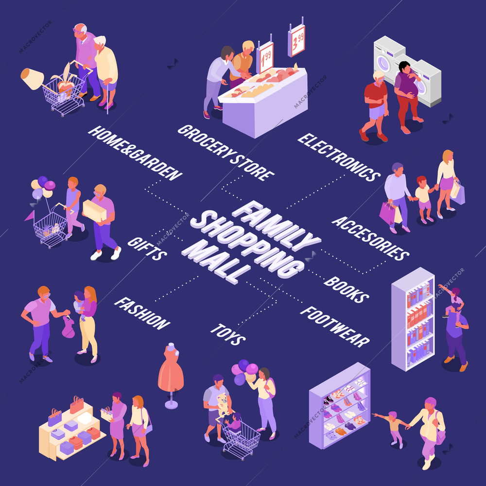 Family shopping isometric flowchart adults and kids in various departments of mall on dark background vector illustration