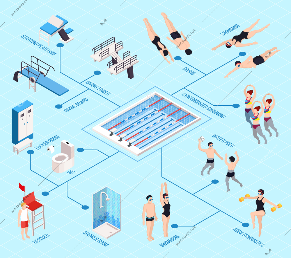 Swimming pool isometric flowchart with water games symbols isolated vector illustration