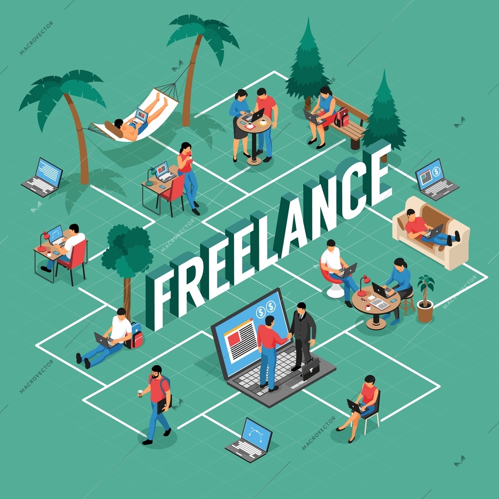 Freelancer flexible remote work locations isometric flowchart with shared office writing home outdoor with laptop vector illustration