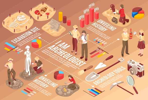 Archeology isometric flowchart with scientists professional tools and historical finds on gradient brown background horizontal vector illustration