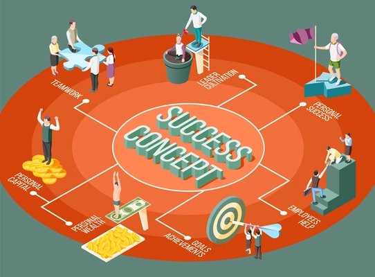 Success concept isometric flowchart with isolated conceptual images of people achieving different goals with text captions vector illustration