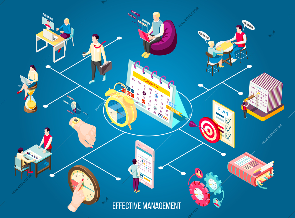 Effective management concept isometric flowchart with isolated scedule and time icons with human characters and text vector illustration