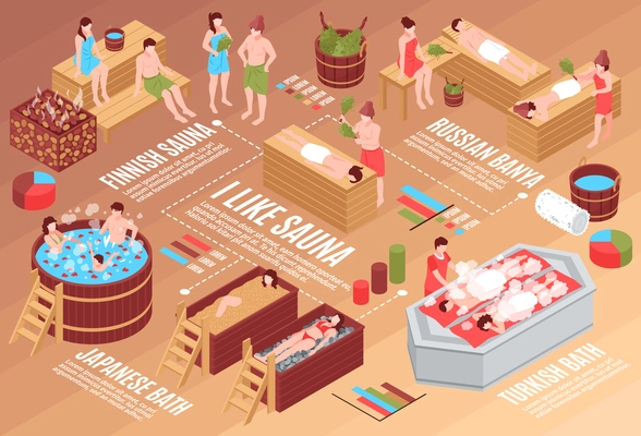 Human characters and various bath houses isometric flowchart with charts on gradient brown background horizontal vector illustration