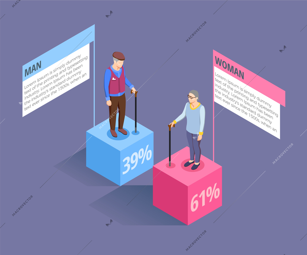 Elderly people statistic data of men and women isometric infographics on grey background vector illustration