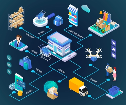 E-commerce mobile shopping search online safe payment customer support delivery service glow isometric flowchart vector illustration