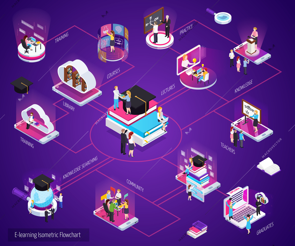 E-learning distance home study online education glow isometric flowchart with virtual library training graduates vector illustration