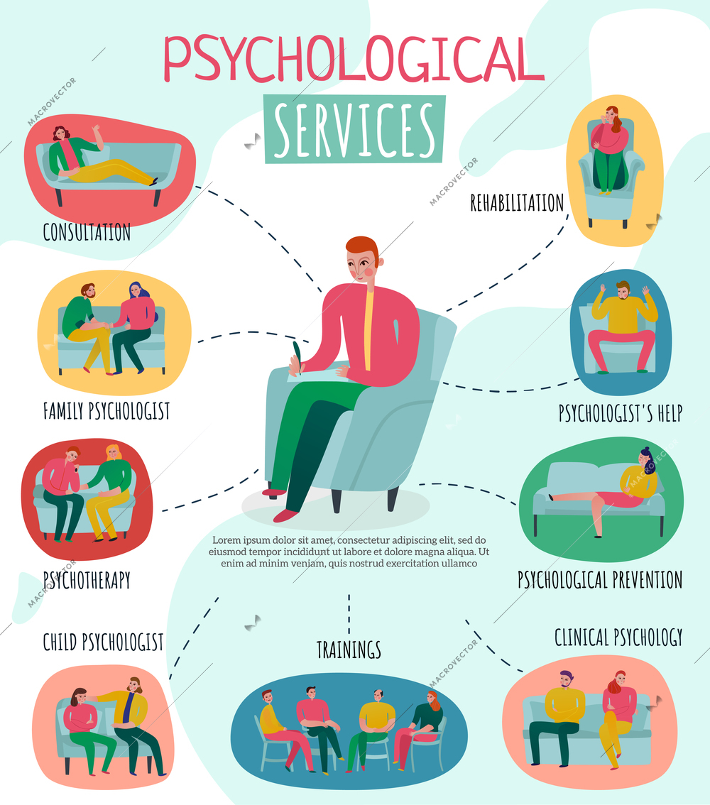 Psychotherapist and psychologist poster with consultation and help symbols flat vector illustration