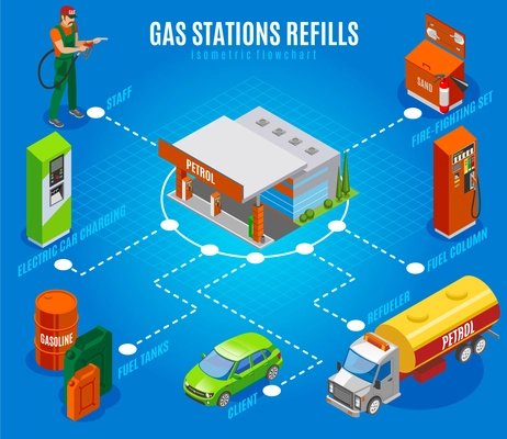 Gas stations refills isometric flowchart with isolated images of fuel columns and tanks with staff character vector illustration