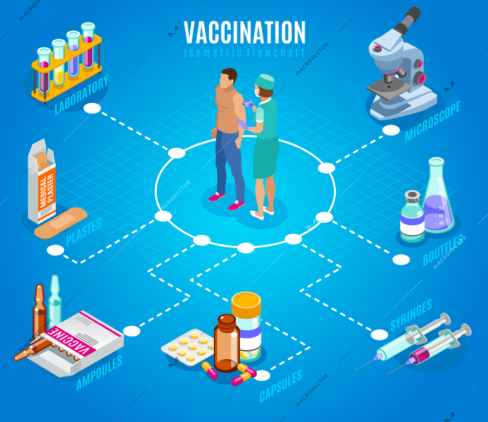 Vaccination isometric flowchart with human characters of doctor and patient with isolated images of medical supplies vector illustration