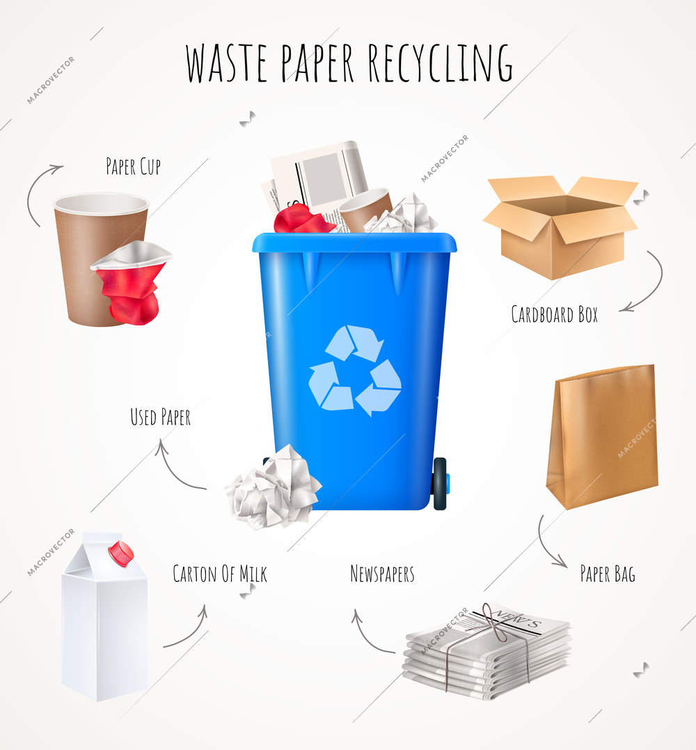 Waste paper recycling concept with cardboard newspapers and bag realistic vector illustration
