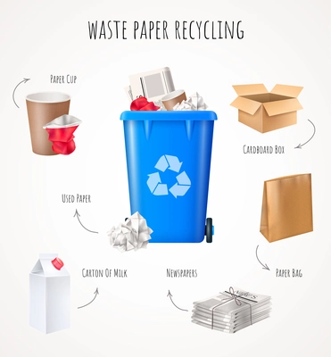 Waste paper recycling concept with cardboard newspapers and bag realistic vector illustration