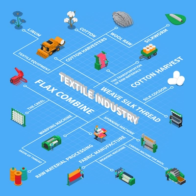 Textile industry isometric flowchart with set of isolated stitching images with editable text captions and pictograms vector illustration