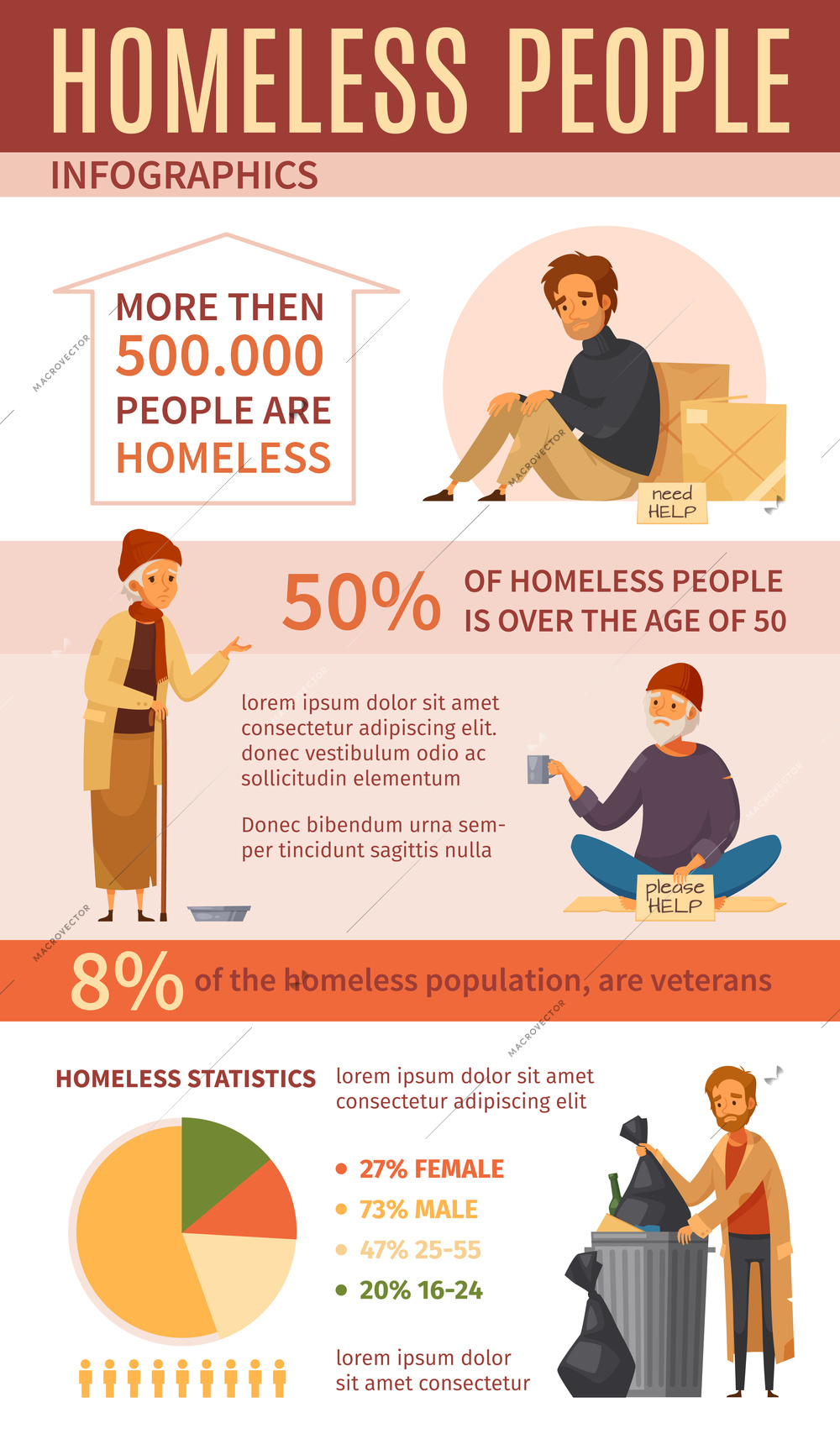 Homeless people cartoon infographics with homeless statistics percentage and charts about strength vector illustration